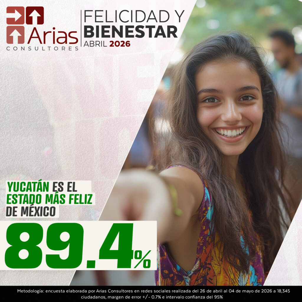 Yucatán EVALUACIÓN FELICIDAD Y BIENESTAR – ABRIL 2026