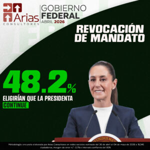 Revocación de mandato Claudia Sheinbaum