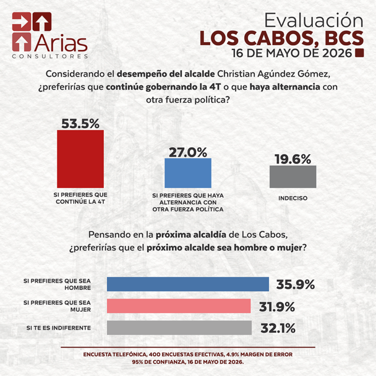 EVALUACIÓN LOS CABOS, B.C.S. - MAYO 2026