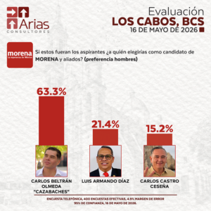 MORENA EVALUACIÓN LOS CABOS, B.C.S. - MAYO 2026