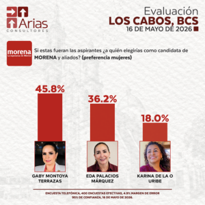 MORENA EVALUACIÓN LOS CABOS, B.C.S. - MAYO 2026