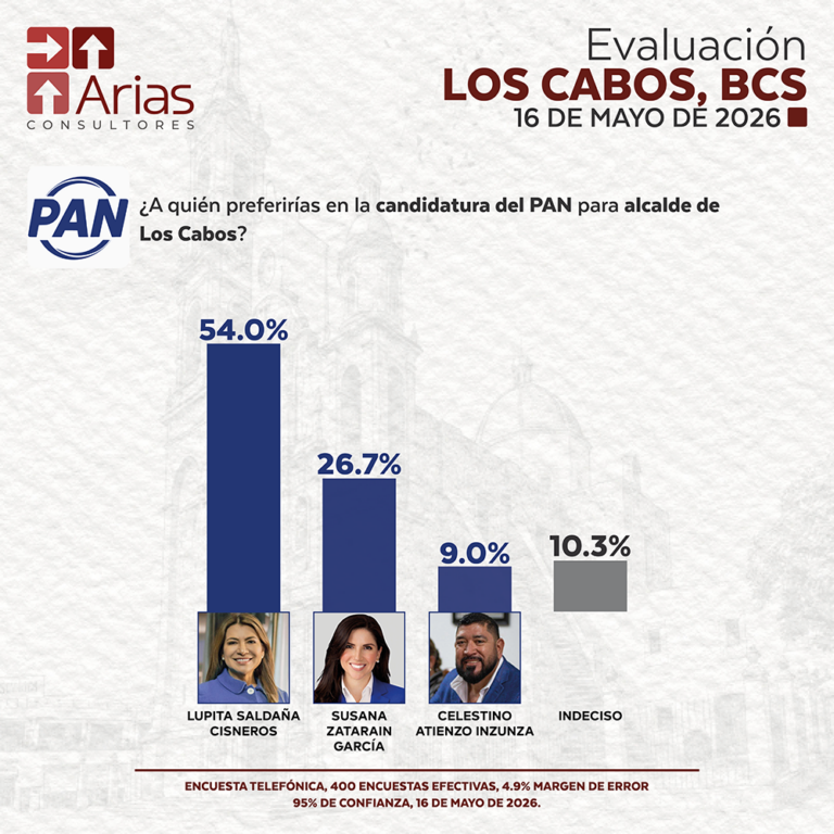 PAN EVALUACIÓN LOS CABOS, B.C.S. - MAYO 2026