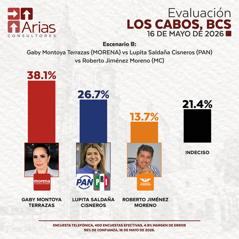 EVALUACIÓN LOS CABOS, B.C.S. - MAYO 2026