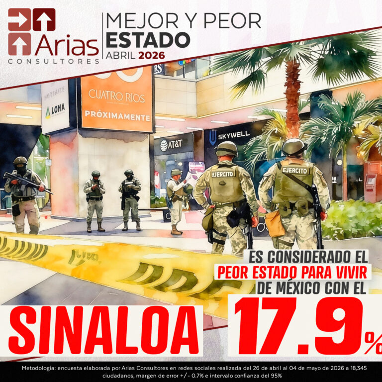 Sinaloa MEJOR Y PEOR ESTADO DE MÉXICO PARA VIVIR – ABRIL 2026