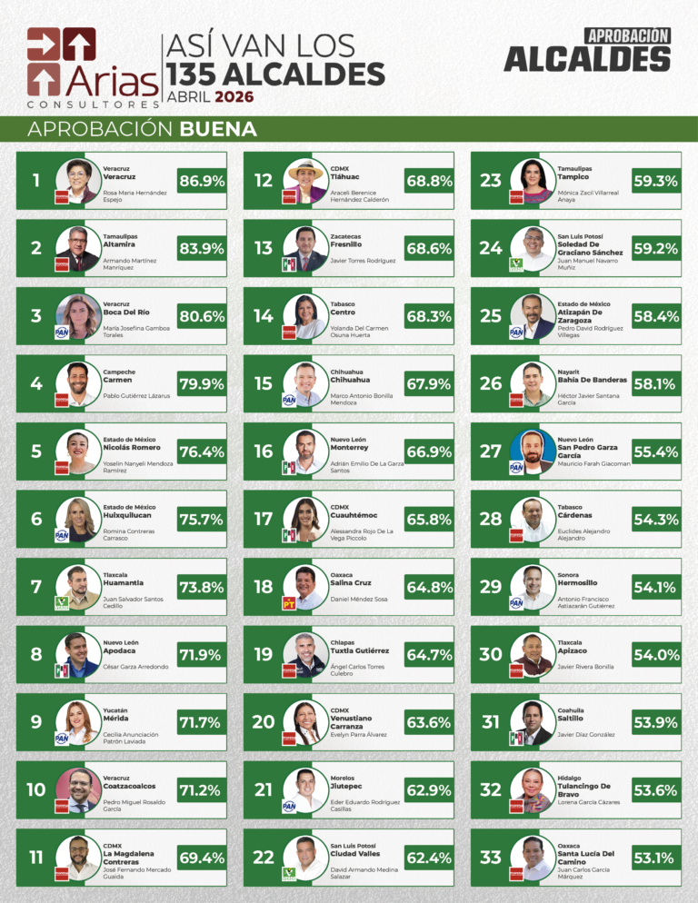 135a_ranking_abril2026_1
