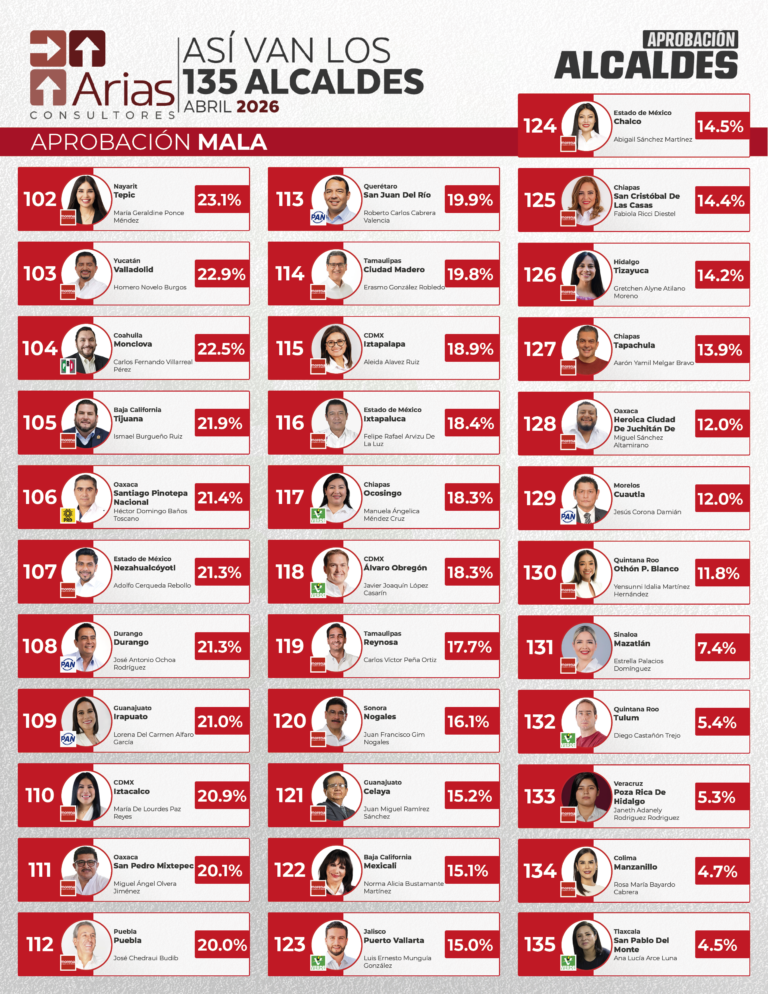 135a_ranking_abril2026_4