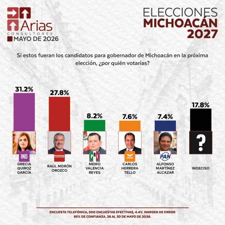 ELECCIONES 2027 - ESCENARIO MICHOACÁN - MAYO 2026