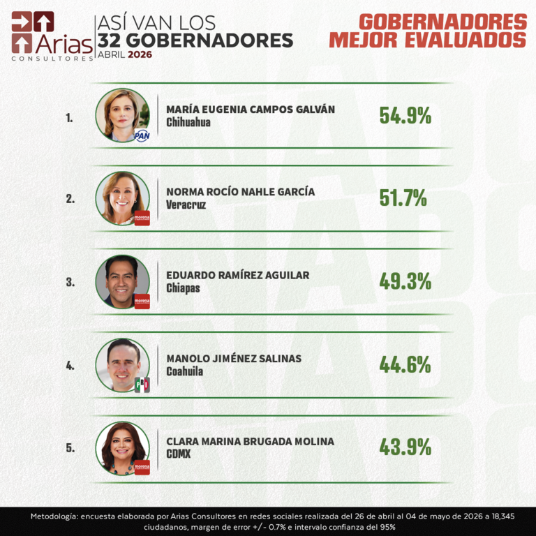 32g_5mejores