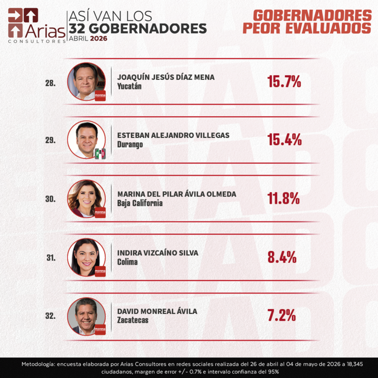 32g_5peores