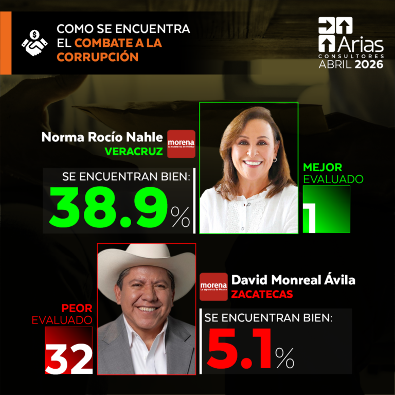 32g_corrupcion