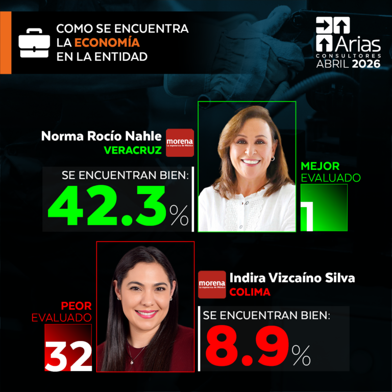 32g_economia