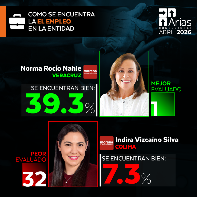 32g_empleo
