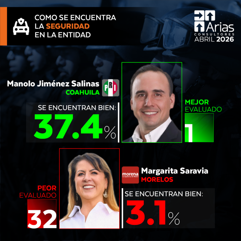 32g_seguridad