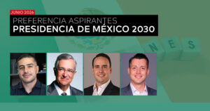 ELECCIONES 2030 - PREFERENCIA DE ASPIRANTES A LA PRESIDENCIA DE MÉXICO - JUNIO 2026