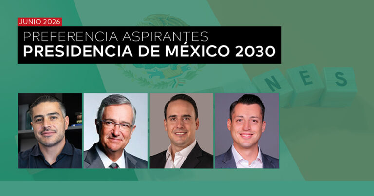 ELECCIONES 2030 - PREFERENCIA DE ASPIRANTES A LA PRESIDENCIA DE MÉXICO - JUNIO 2026