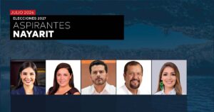 ELECCIONES 2027: PREFERENCIA DE ASPIRANTES EN NAYARIT – JULIO 2026