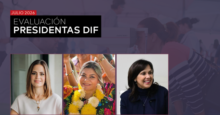 ENCUESTA NACIONAL: DESEMPEÑO DIF ESTATAL – JULIO 2026