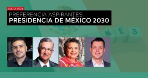 ELECCIONES 2030 – PREFERENCIA DE ASPIRANTES A LA PRESIDENCIA DE MÉXICO – JUNIO 2026