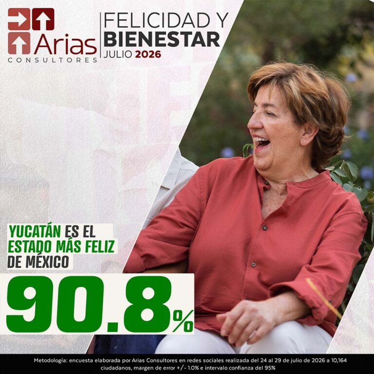 EVALUACIÓN FELICIDAD Y BIENESTAR – JULIO 2026