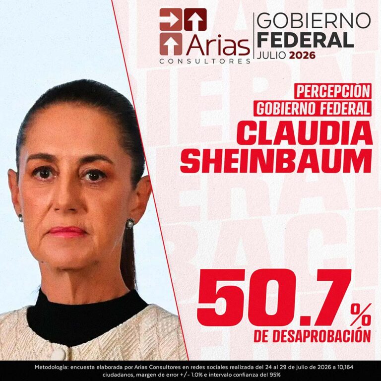 EVALUACIÓN GOBIERNO FEDERAL - JULIO 2026