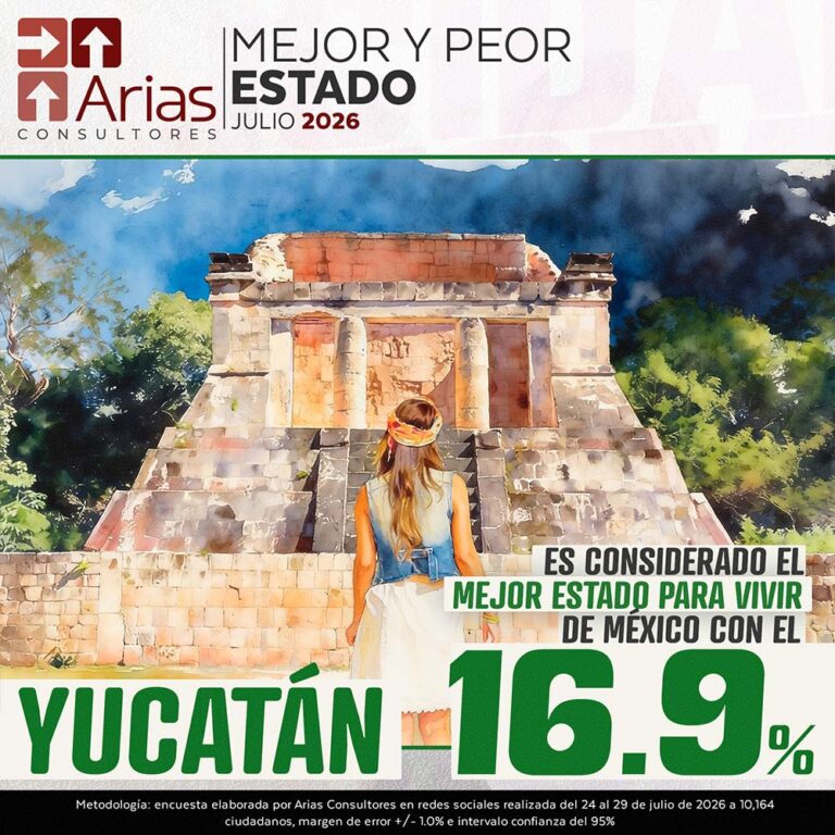 MEJOR Y PEOR ESTADO DE MÉXICO PARA VIVIR – JULIO 2026