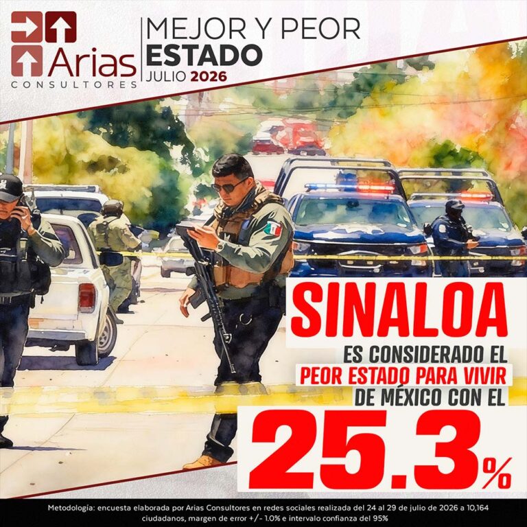 MEJOR Y PEOR ESTADO DE MÉXICO PARA VIVIR – JULIO 2026