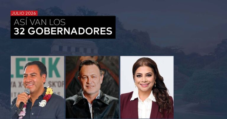 ASÍ VAN LOS 32 GOBERNADORES – JULIO 2026