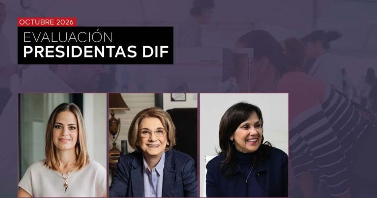 ENCUESTA NACIONAL: DESEMPEÑO DIF ESTATAL – OCTUBRE 2026