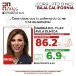 GOBERNADOR CORRUPTO VS NO CORRUPTO – OCTUBRE 2026