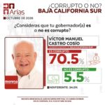GOBERNADOR CORRUPTO VS NO CORRUPTO – OCTUBRE 2026