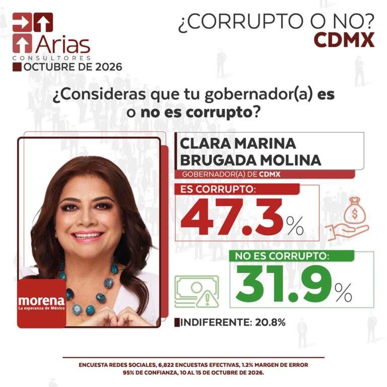GOBERNADOR CORRUPTO VS NO CORRUPTO – OCTUBRE 2026