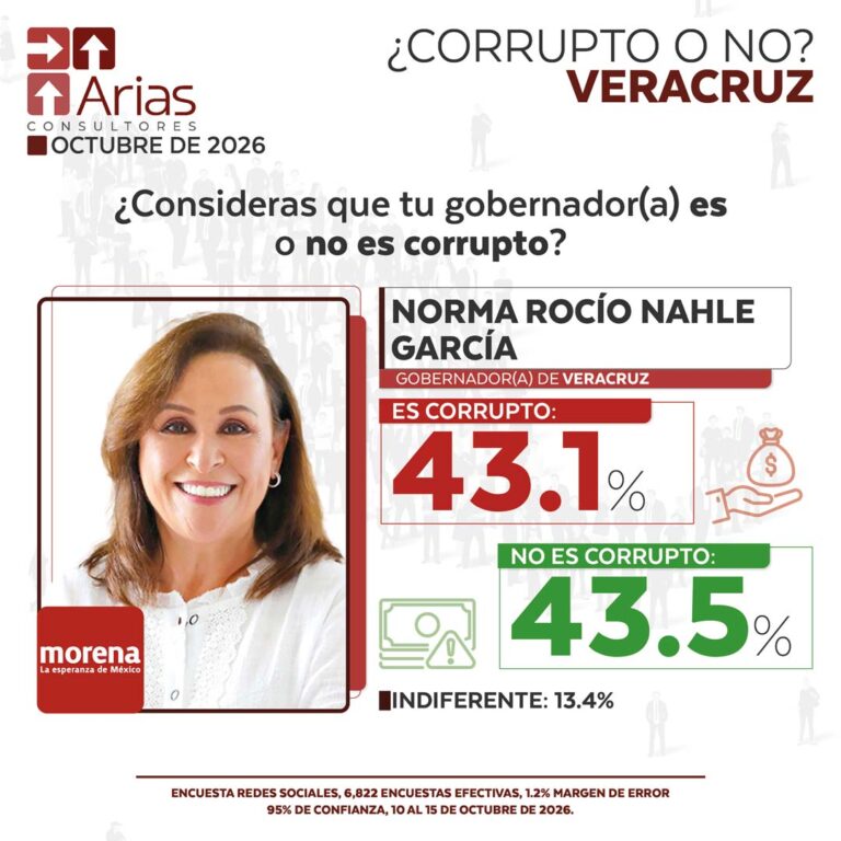 GOBERNADOR CORRUPTO VS NO CORRUPTO – OCTUBRE 2026