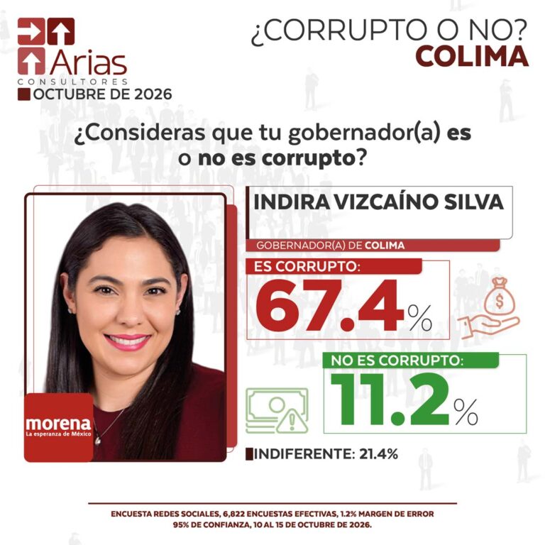 GOBERNADOR CORRUPTO VS NO CORRUPTO – OCTUBRE 2026
