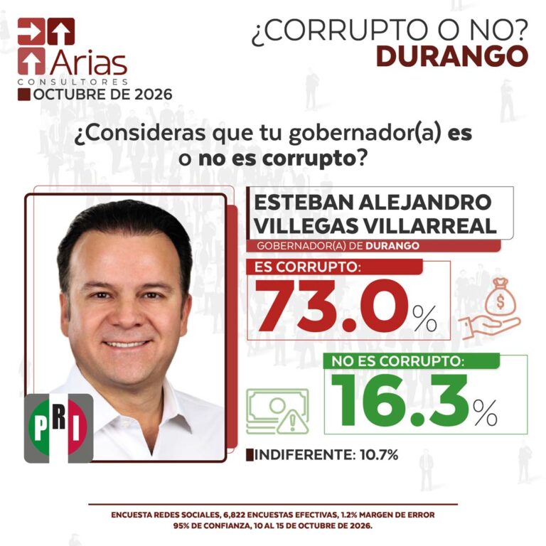 GOBERNADOR CORRUPTO VS NO CORRUPTO – OCTUBRE 2026