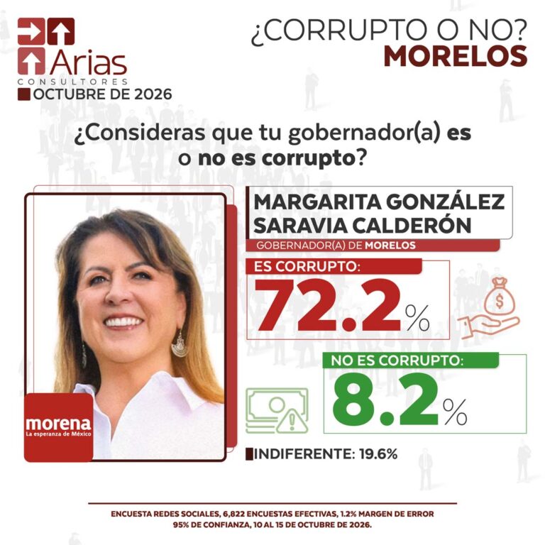 GOBERNADOR CORRUPTO VS NO CORRUPTO – OCTUBRE 2026