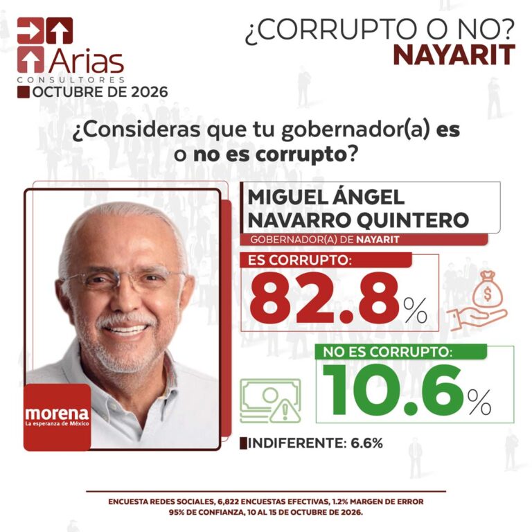 GOBERNADOR CORRUPTO VS NO CORRUPTO – OCTUBRE 2026