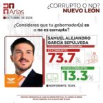 GOBERNADOR CORRUPTO VS NO CORRUPTO – OCTUBRE 2026