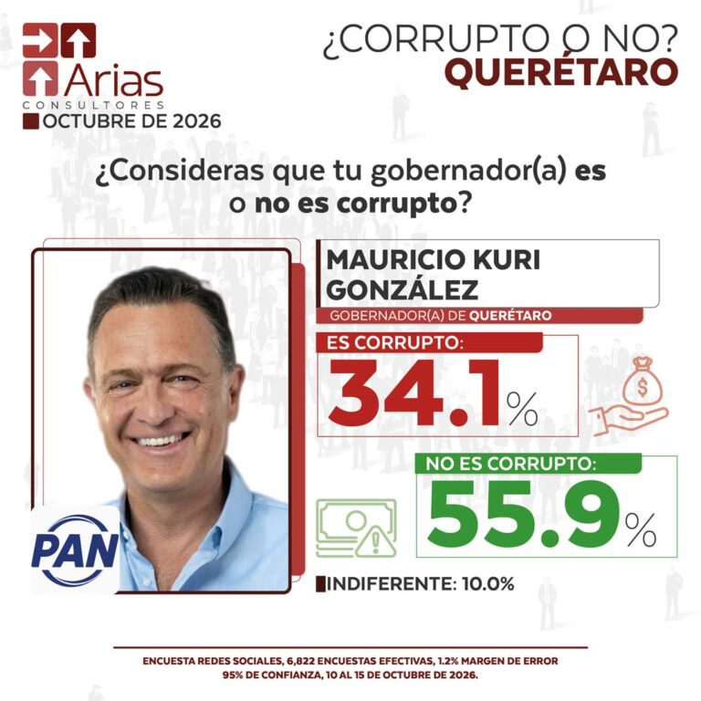 GOBERNADOR CORRUPTO VS NO CORRUPTO – OCTUBRE 2026