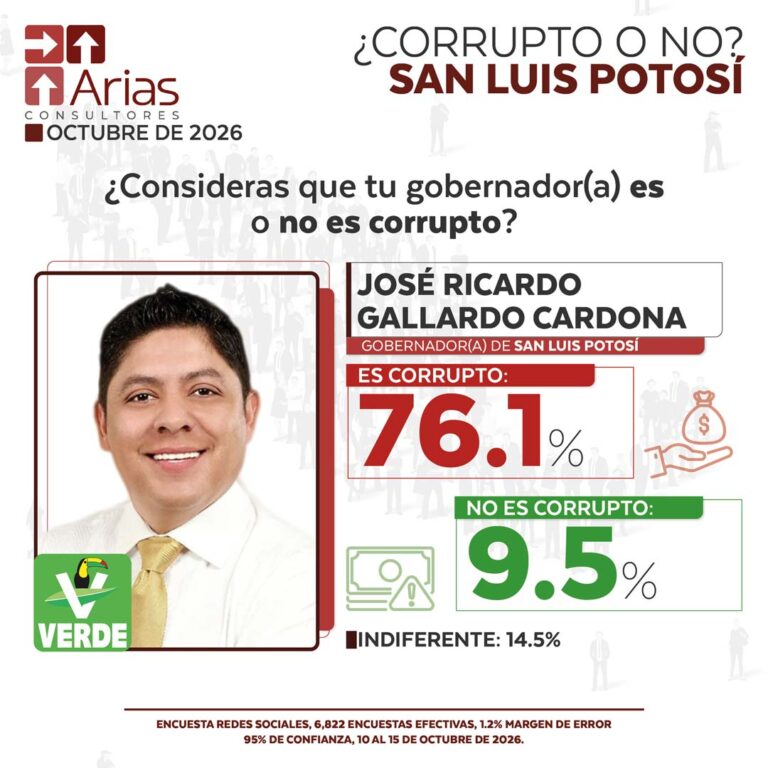 GOBERNADOR CORRUPTO VS NO CORRUPTO – OCTUBRE 2026