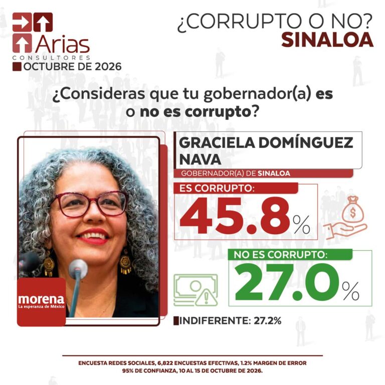 GOBERNADOR CORRUPTO VS NO CORRUPTO – OCTUBRE 2026