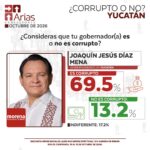 GOBERNADOR CORRUPTO VS NO CORRUPTO – OCTUBRE 2026 YUCATAN