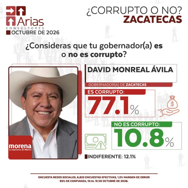 GOBERNADOR CORRUPTO VS NO CORRUPTO – OCTUBRE 2026