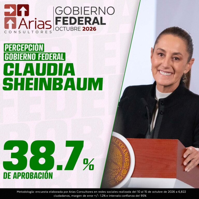 EVALUACIÓN GOBIERNO FEDERAL – OCTUBRE 2026