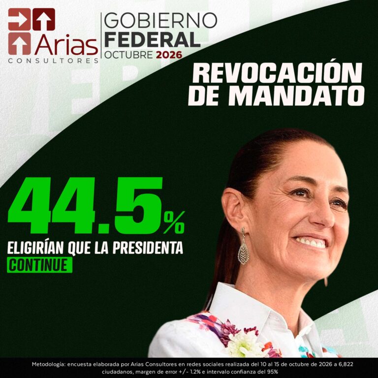 EVALUACIÓN GOBIERNO FEDERAL – OCTUBRE 2026