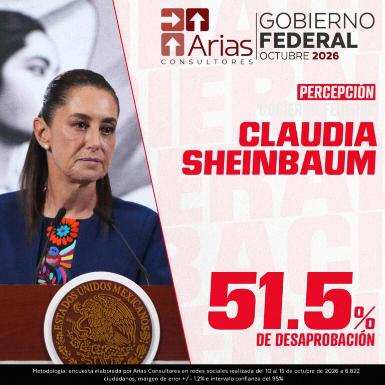 EVALUACIÓN GOBIERNO FEDERAL – OCTUBRE 2026