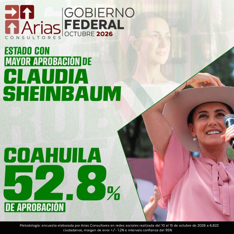 EVALUACIÓN GOBIERNO FEDERAL – OCTUBRE 2026