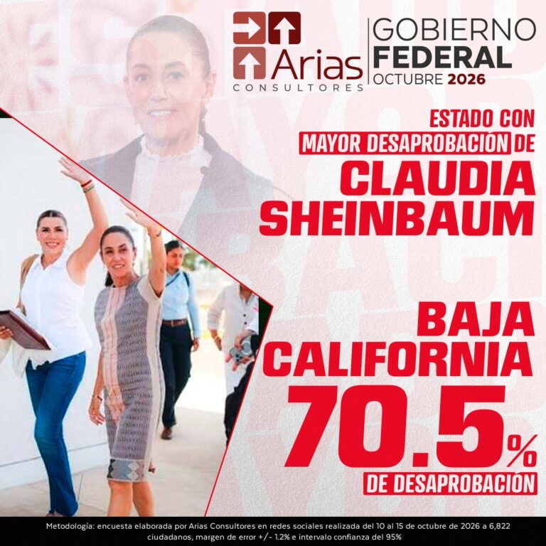 EVALUACIÓN GOBIERNO FEDERAL – OCTUBRE 2026