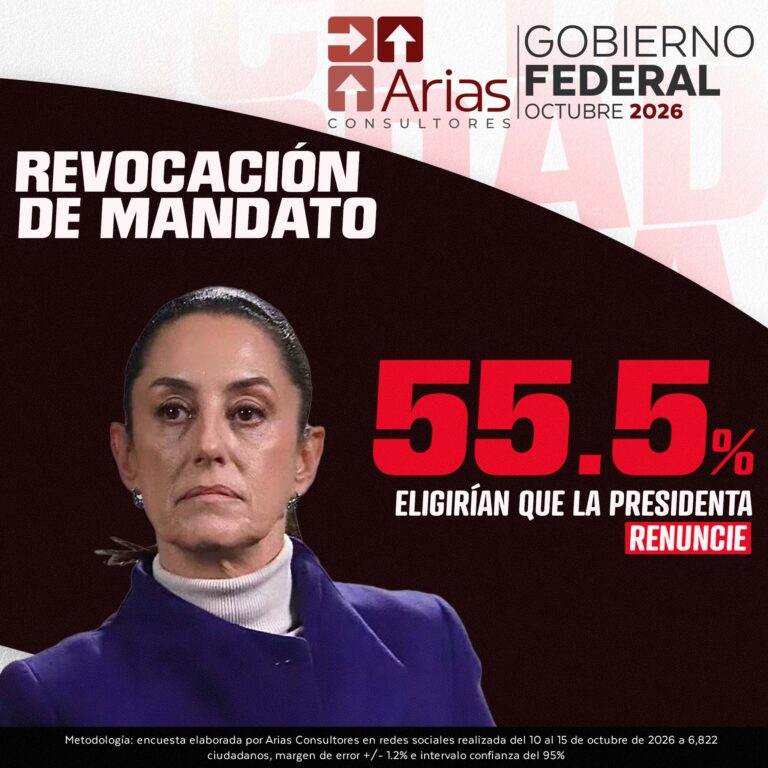 EVALUACIÓN GOBIERNO FEDERAL – OCTUBRE 2026